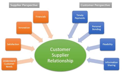 how are retailers important to suppliers